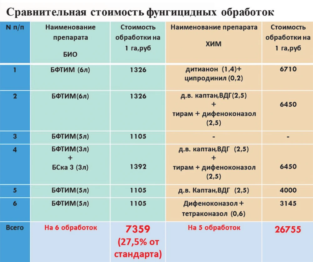 tabl f 2